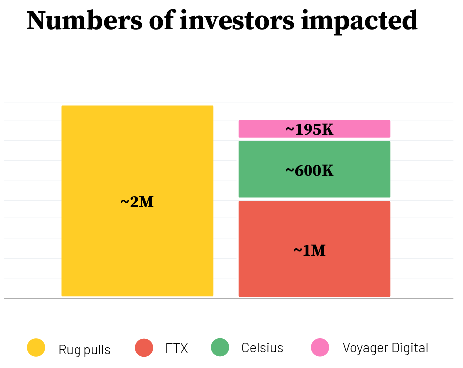 What is a Rug Pull? DeFi and Exit Scams Explained Solidus blog